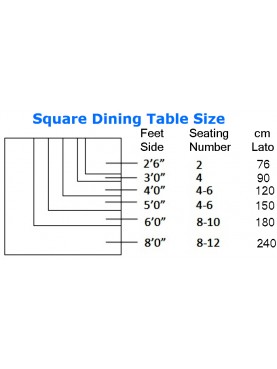 Tavoli quadrati