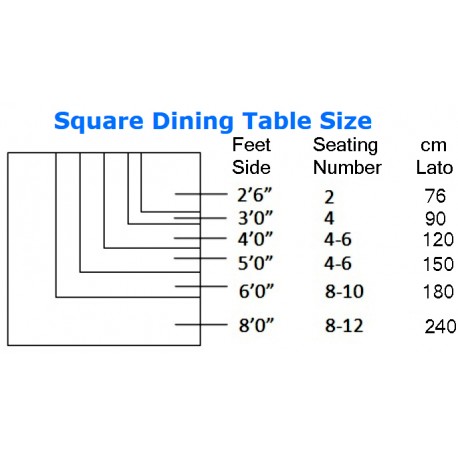 Tavoli quadrati