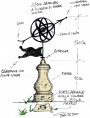 Wind Vane with armillary sphere and compass rose