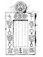 Le iscrizioni sulla Porta, in un'incisione del 1894