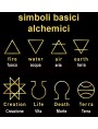 Tutti e otto i simboli basici alchemici
