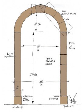 Gorlandi's stone portal